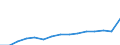 Indicator: Population Estimate,: Total, Hispanic or Latino, Two or More Races, Two Races Excluding Some Other Race, and Three or More Races (5-year estimate) in Lee County, FL