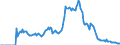 Indicator: Market Hotness:: Demand Score in Lee County, FL