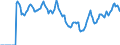 Indicator: Market Hotness:: Median Days on Market in Lee County, FL