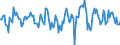 Indicator: Market Hotness:: Median Days on Market in Lee County, FL