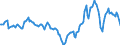 Indicator: Market Hotness:: Median Days on Market in Lee County, FL
