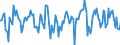 Indicator: Market Hotness:: Median Days on Market in Lee County, FL