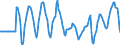 Indicator: Market Hotness:: Median Days on Market Versus the United States in Lee County, FL