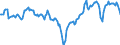 Indicator: Market Hotness:: Median Days on Market Day in Lee County, FL