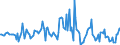 Indicator: Market Hotness:: Median Listing Price in Lee County, FL
