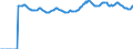 Indicator: Market Hotness:: Median Listing Price Versus the United States in Lee County, FL
