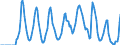 Indicator: Market Hotness:: Supply Score in Lee County, FL