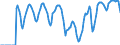 Indicator: Market Hotness: Hotness Rank in Lee County, FL: 