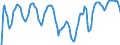 Indicator: Market Hotness: Hotness Rank in Lee County, FL: 