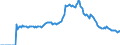 Indicator: Market Hotness: Page View Count per Property: Versus the United States in Lee County, FL