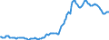 Indicator: Housing Inventory: Median: Listing Price in Lee County, FL