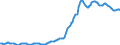 Indicator: Housing Inventory: Median: Listing Price per Square Feet in Lee County, FL