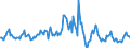 Indicator: Housing Inventory: Median: Listing Price per Square Feet Month-Over-Month in Lee County, FL