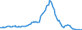 Indicator: Housing Inventory: Median: Listing Price per Square Feet Year-Over-Year in Lee County, FL