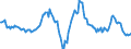 Indicator: Housing Inventory: Median: Home Size in Square Feet Year-Over-Year in Lee County, FL