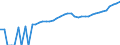 Indicator: 90% Confidence Interval: Lower Bound of Estimate of Median Household Income for Lee County, FL