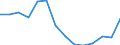 Indicator: Housing Inventory: Active Listing Count: 