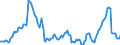 Indicator: Housing Inventory: Active Listing Count: Year-Over-Year in Leon County, FL