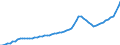 Indicator: Housing Inventory: Active Listing Count: Leon County, FL