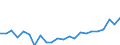 Indicator: Housing Inventory: Active Listing Count: L