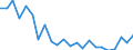 Indicator: Housing Inventory: Active Listing Count: eon County, FL