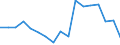 Indicator: Housing Inventory: Active Listing Count: enses Known to Law Enforcement in Leon County, FL (DISCONTINUED)