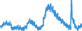 Indicator: Housing Inventory: Active Listing Count: 