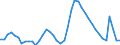 Indicator: Housing Inventory: Active Listing Count: 