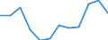Indicator: Housing Inventory: Active Listing Count: year estimate) for Leon County, FL (DISCONTINUED)