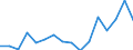 Indicator: Housing Inventory: Active Listing Count: g in Leon County, FL