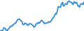 Indicator: Housing Inventory: Average Listing Price: in Leon County, FL