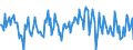 Indicator: Housing Inventory: Average Listing Price: Month-Over-Month in Leon County, FL