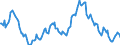 Indicator: Housing Inventory: Average Listing Price: Year-Over-Year in Leon County, FL