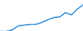 Indicator: Population Estimate,: Total, Not Hispanic or Latino, Two or More Races, Two Races Excluding Some Other Race, and Three or More Races (5-year estimate) in Leon County, FL