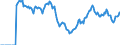 Indicator: Market Hotness:: Demand Score in Leon County, FL