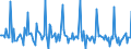 Indicator: Market Hotness:: Median Days on Market in Leon County, FL