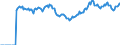 Indicator: Market Hotness:: Page View Count per Property Versus the United States in Leon County, FL