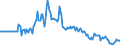 Indicator: Market Hotness:: Page View Count per Property in Leon County, FL