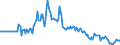 Indicator: Market Hotness:: Median Days on Market in Leon County, FL