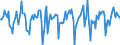 Indicator: Market Hotness:: Median Days on Market in Leon County, FL