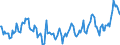 Indicator: Market Hotness:: Median Days on Market in Leon County, FL