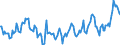 Indicator: Market Hotness:: Median Days on Market Day in Leon County, FL