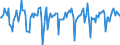 Indicator: Market Hotness:: Median Days on Market in Leon County, FL