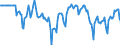 Indicator: Market Hotness:: Median Days on Market Versus the United States in Leon County, FL