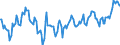 Indicator: Market Hotness:: Median Days on Market Day in Leon County, FL