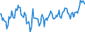 Indicator: Market Hotness:: Median Listing Price Versus the United States in Leon County, FL