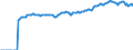 Indicator: Market Hotness:: Median Listing Price in Leon County, FL