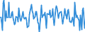 Indicator: Market Hotness:: Nielsen Household Rank in Leon County, FL