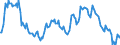 Indicator: Market Hotness:: Median Listing Price in Leon County, FL