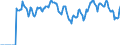 Indicator: Market Hotness:: Supply Score in Leon County, FL